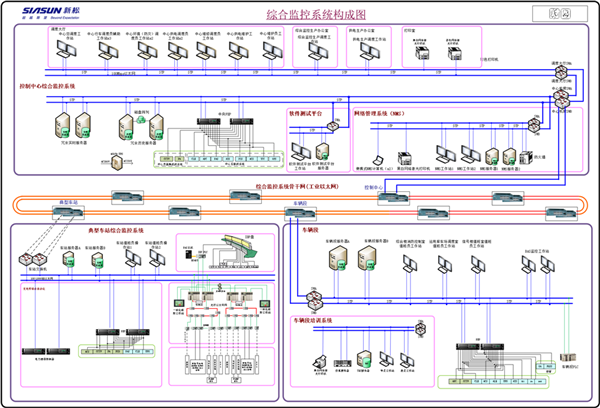 1564117704217541.png (圖)綜合監控系統構成圖.png