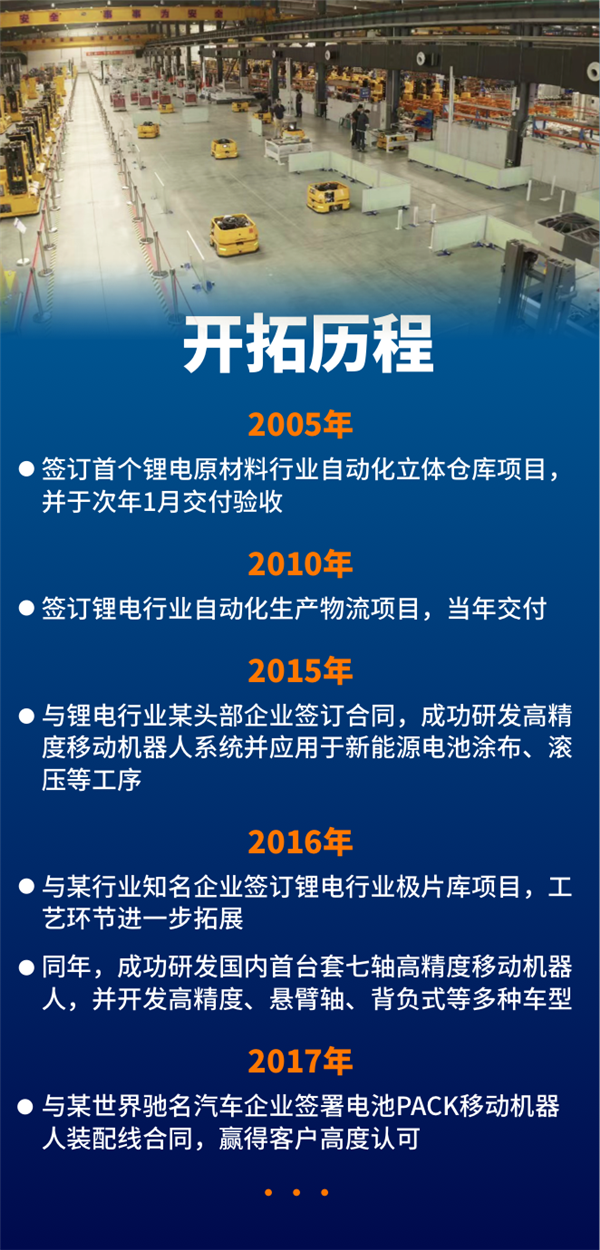 1658278337875922.png 開拓歷程.png