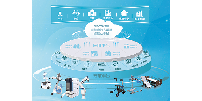機器人+智慧康養